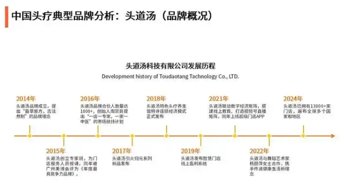 凯发国际娱乐官网入口网址-2024年头皮