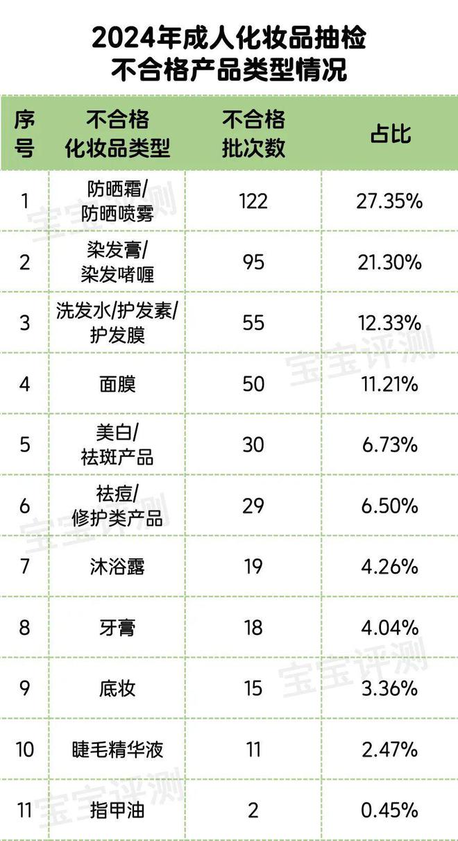 K8凯发天生赢家 宝妈们注意了！这些化妆品护肤品牌子过去一年